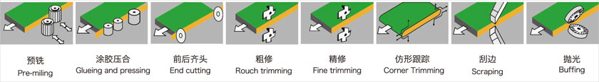 加工(gong)工藝