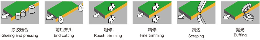 加工(gong)工藝(yi)